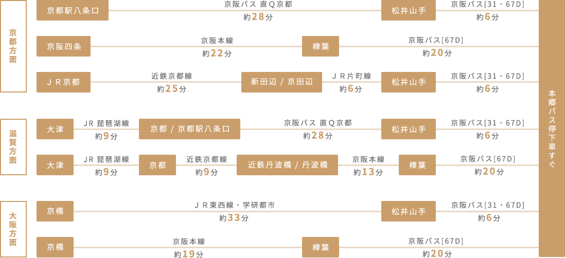 経路図