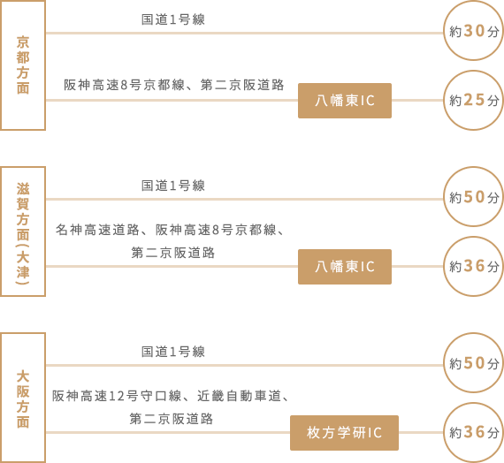 経路図