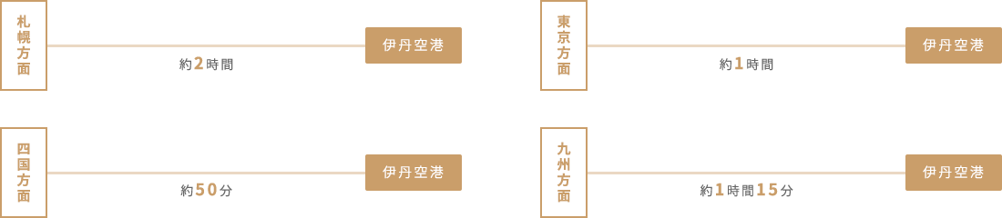 経路図